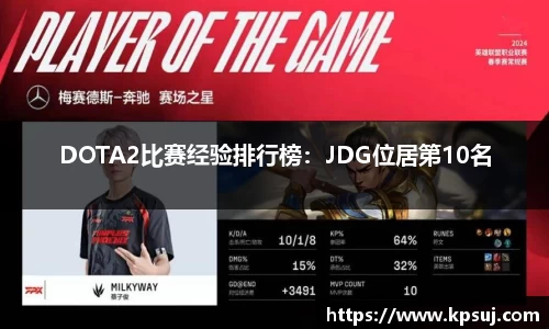 DOTA2比赛经验排行榜：JDG位居第10名